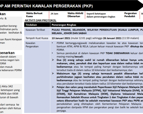 20210113_HSE_SOP_AM_PERINTAH_KAWALAN_PERGERAKAN